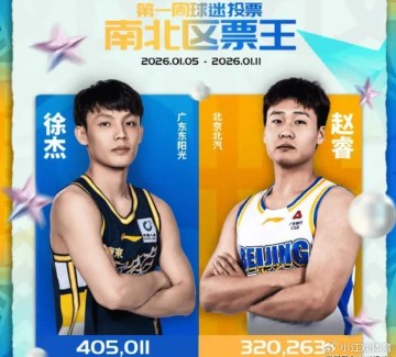 徐杰再次当选全明星票王，场均13+5，广东队欠他一份顶薪|CBA|广东男篮|北京首钢|胡明轩|赵睿_新浪体育_新浪新闻